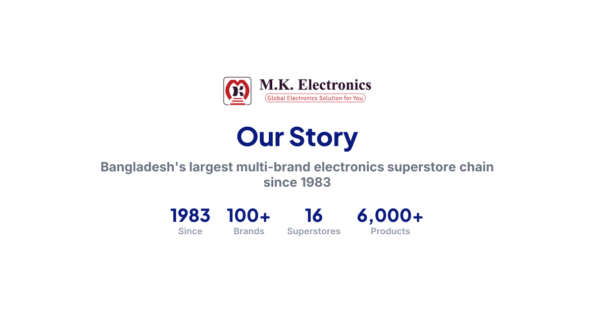 About Us — Since 1983 | M.K. Electronics